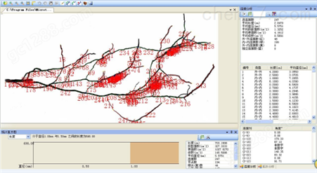 根系分析系统、植物根系图像监测系统